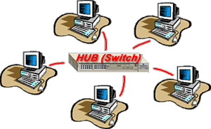 HUB